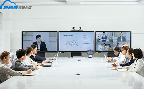 企业部署视频会议系统需要哪些设备终端